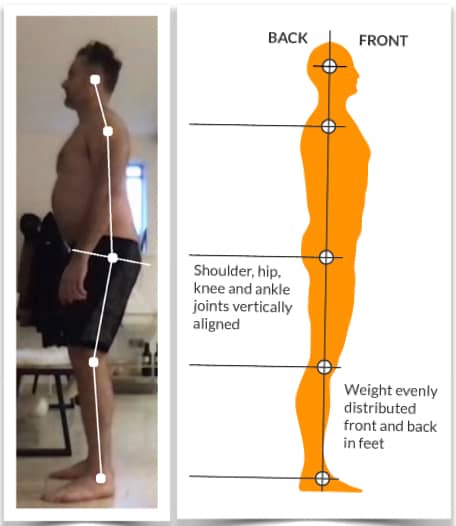 Photo of a man's poor posture from side view compared with an image of correct posture